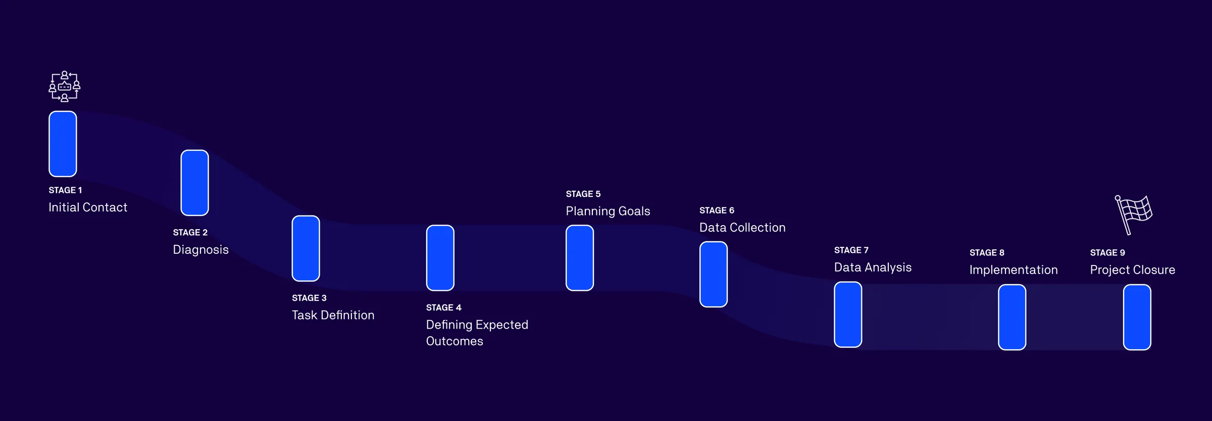 Overview of NeuraTech AI consulting services and the delivery process